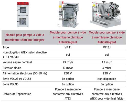 tableau-module-VDL