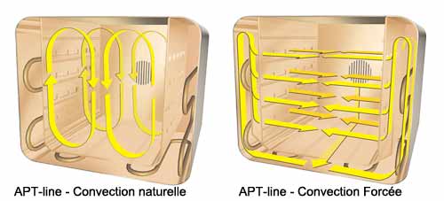 convection naturelle et forcee binder