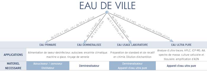 schema traitement de l'eau