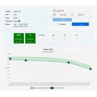 Application NutriLab, abonnement annuel